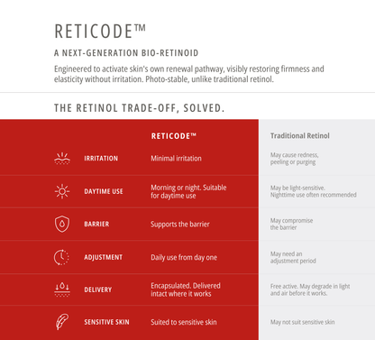 RetiCode™ vs traditional retinol comparison