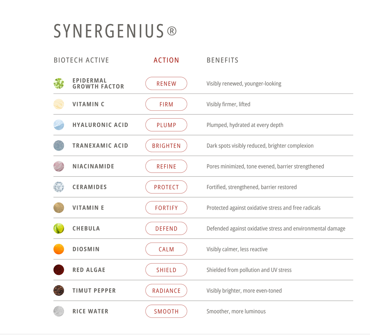 SynerGenius® biotech actives